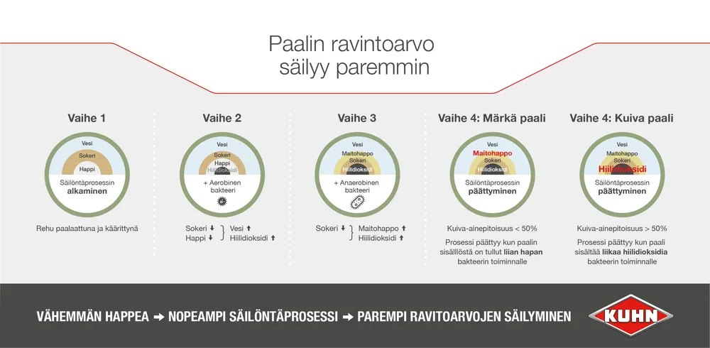 KUHN VBP 7160 23-teräinen yhdistelmäpaalain - Image 3