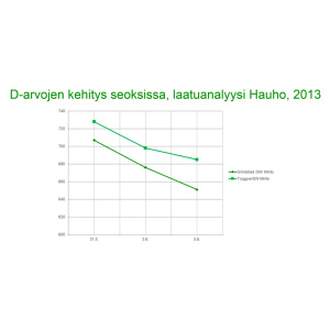 Timotei Tryggve 20kg